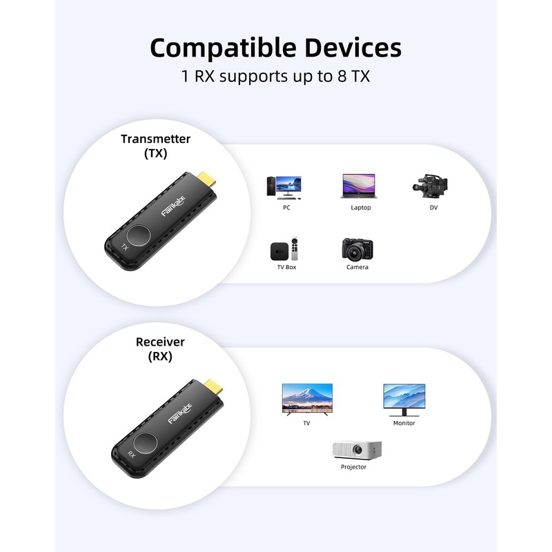 Wireless HDMI Transmitter and Receiver, Wireless HDMI Extender 30M /