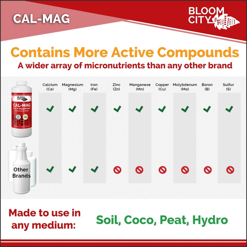 Bloom City Professional Grade Ultra Pure Cal-Mag Growing Fertilizer,Gallon (128