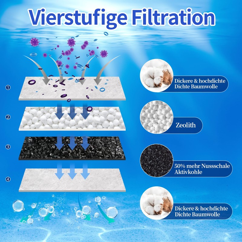 6 Packs Carbon Filter Cartridges for EasyCrystal Filter Pack C600,