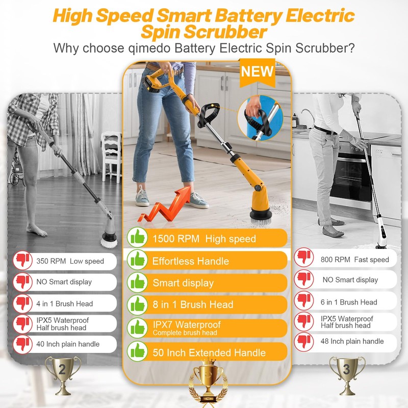 Qimedo 1500 RPM Electric Spin Scrubber with Two Batteries Q2
