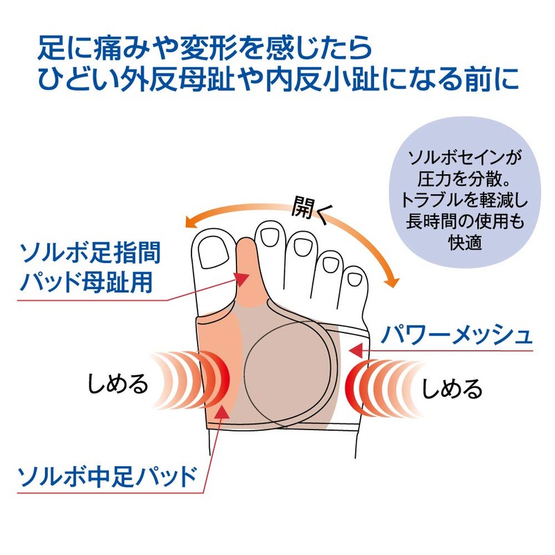 Sorbo Bunion Supporter Fixed Thin Mesh Type Left S