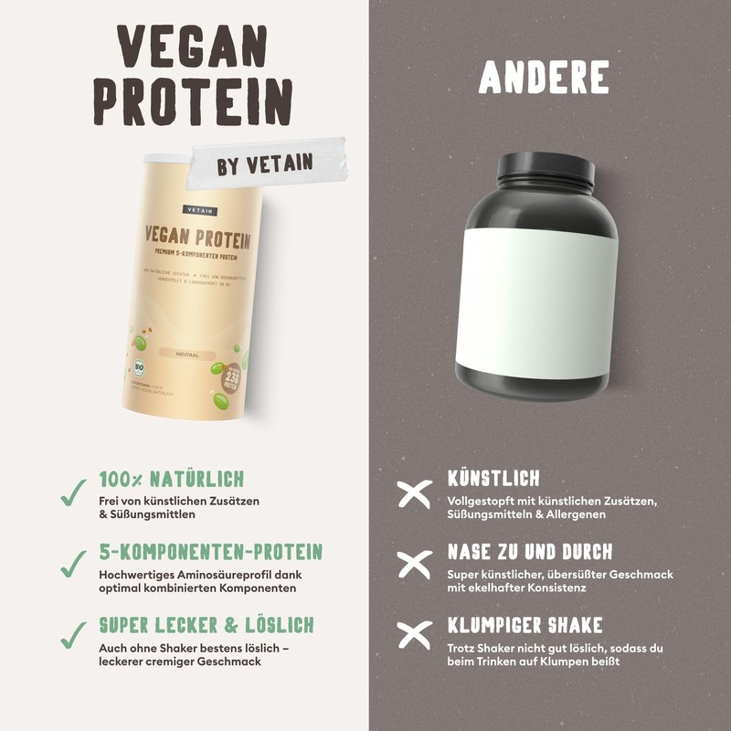 VETAIN Vegan Protein Powder, Neutral, 23 g Protein per Serving,