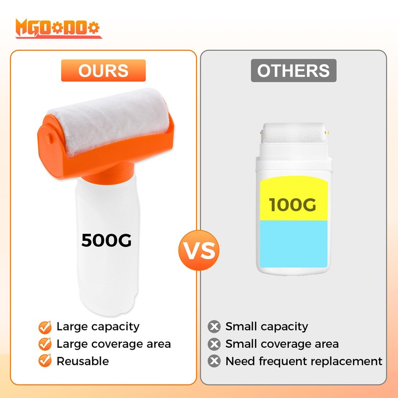 Mgoodoo Refillable Portable Wall Paint Roller Kit,500ml Empty Paint Dabbers