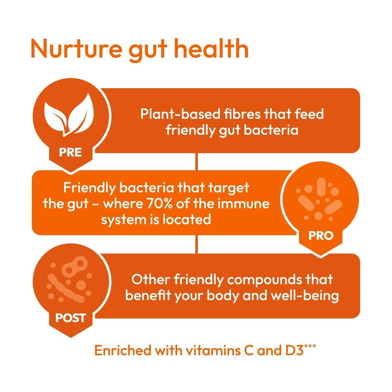 Bio-Kult 3in1 Biotic Blend Probiotic Gummy with Multivitamins, for Kids