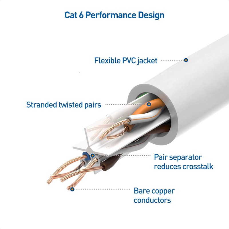 Cable Matters- Cable Ethernet Cat 6 sin enganches de 10