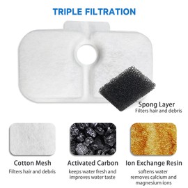 10-Pack Cat Fountain Filters Replacement for PETLIBRO Dockstream 2.5L/84oz | PLWF005 PLWF105 PLWF115 PLWF305 | Triple Filtration，Reduces Hair & Odor Effectively, 10 Pre-Filter Sponges, BPA-Free