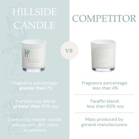 Hillside Candle Sea Salt & Jasmine Single Wick Soy Candles, Luxury Scented Candles for Home - Up to 60 Hour Burn Time, Cruelty-Free Soy Wax Blend - Beach Fragrance, Notes of Jasmine & Sea Salt (9 oz)