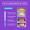iSmile Teeth Whitening Gel Syringe Refill Pack - (3) 3ml