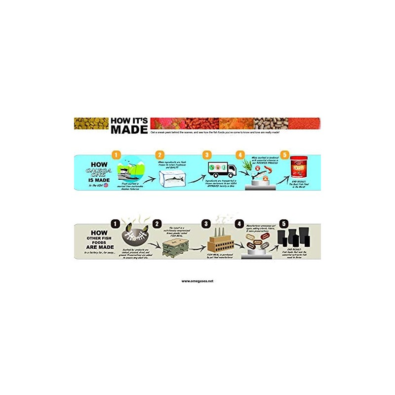 Omega One Marine Mini Pellets 3.5oz