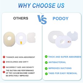 6-PACK HV300 Filter for Shark Rocket Vacuum 3 Sets Filters Foam & Felt Filters Replacement Parts #XFFV300, HV300W, HV301, HV302, HV303, HV305, HV308, HV310, UV450 by Podoy