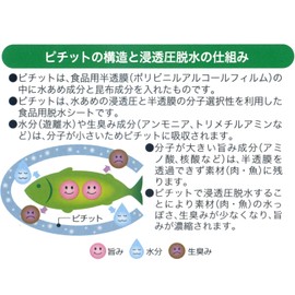 Okamoto Pichit Regular 32-Sheet Roll Dehydrating Sheets for Fish and Meat, Industrial Use, Made in Japan