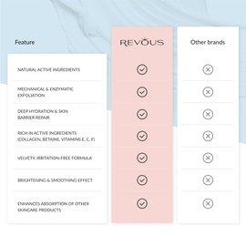 REVOUS - Creamy Face Scrub with Collagen - Exfoliating for Face with Collagen - Protects Against Free Radicals - Supports Hydrolipid Coat - Removes Dead Skin Cells