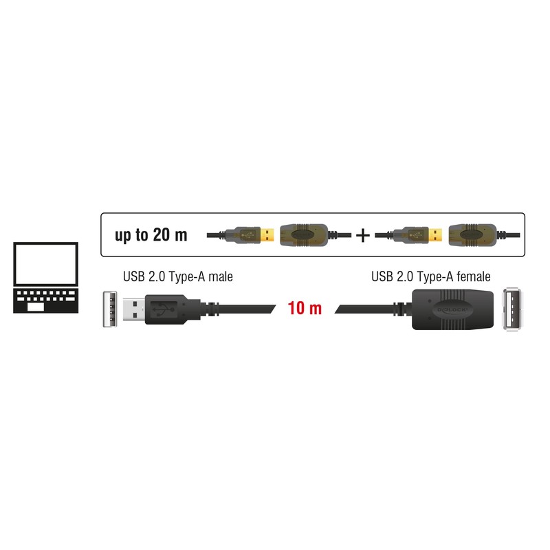 DeLOCK 82446 - USB 2.0 Extension, 10m - Warranty: 12M