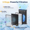 HAP602 Replacement Filters for ECOSELF HAP602/ HAP602WF Air Purifier, 3-IN-1