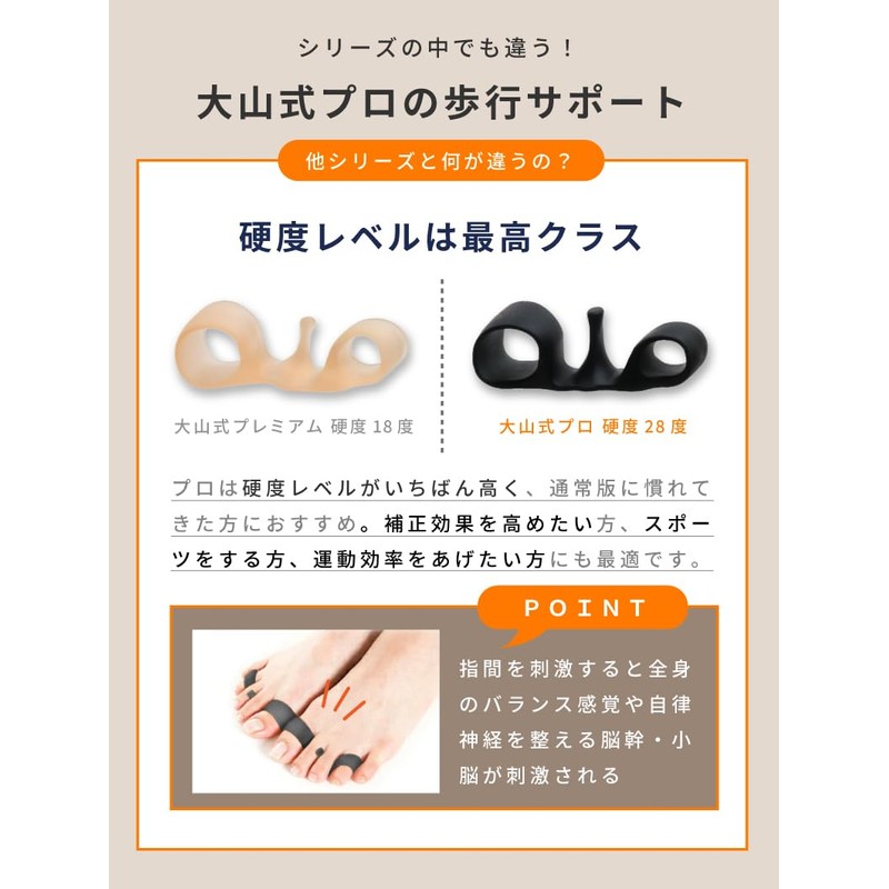 Oyama Style Body Makeup Pad PRO Sports (Enhanced Version/Hardness 28),