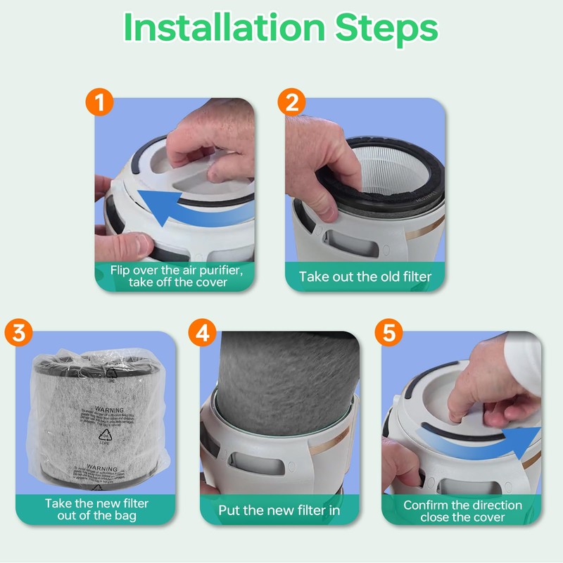 Doifyn HP072 Replacement Filter for Shark HP072/HP071,HP072 Filter NeverChange Air