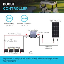 Renogy Boost 10A 36V/48V Auto DC Input MPPT Solar Charge Controller LCD Display Solar Panel Regulator fit for Sealed Flooded AGM, GEL, LFP, USER Battery for Golf Carts and Electric Vehicles, Rover 10A