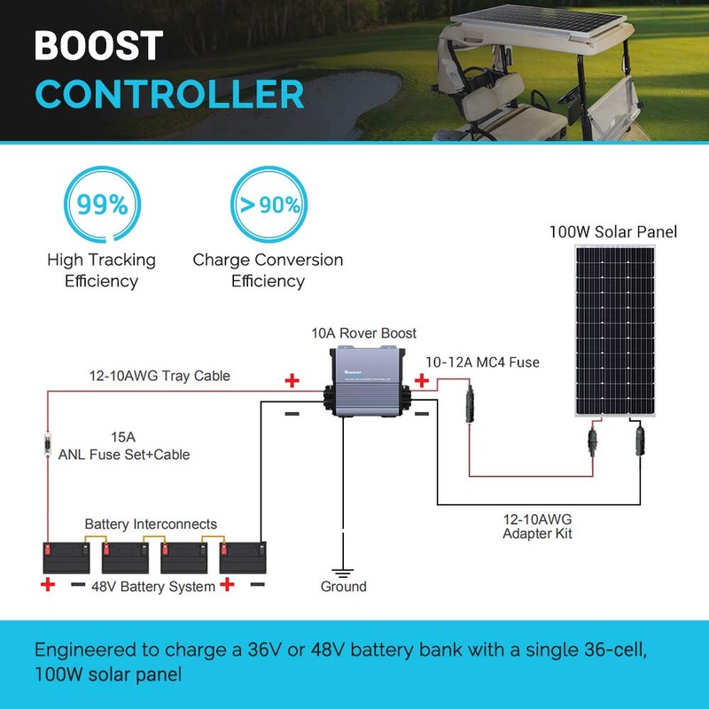 Renogy Boost 10A 36V/48V Auto DC Input MPPT Solar Charge