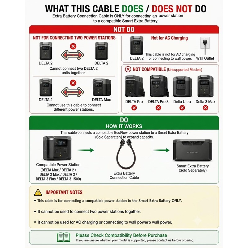 WizFluxMet Extra Battery Connection Cable Compatible with EcoFlow Delta Max,