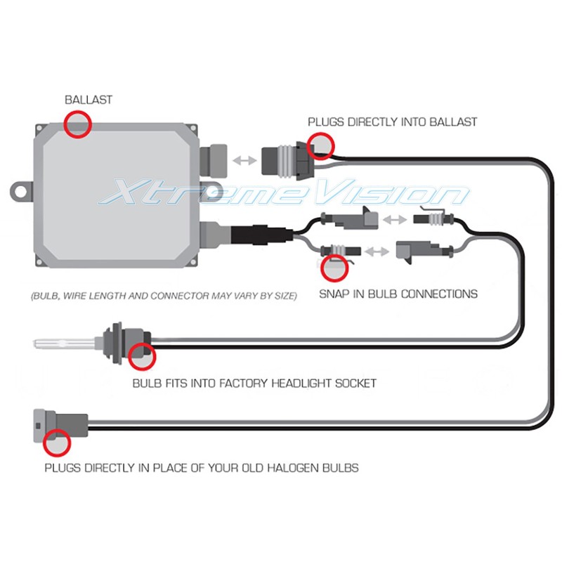 XtremeVision 55W AC Xenon HID Bundle with Slim AC Ballast