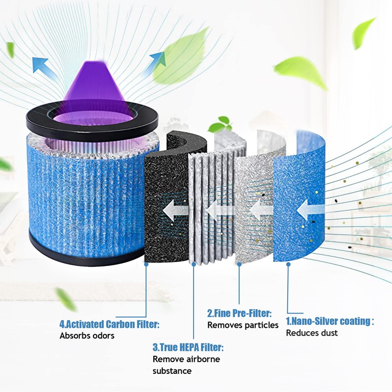 KEEPOW TPAP002 Hepa Filter Replacement Compatible with TOPPIN TPAP002 HEPA