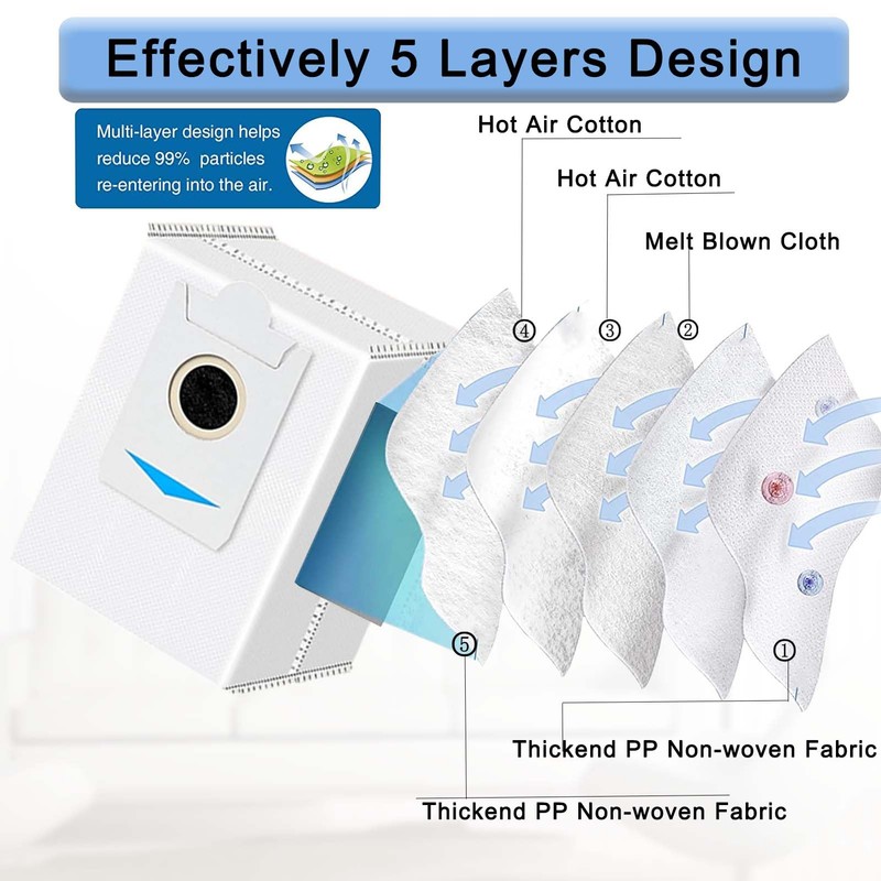 AiLomey Accessories for Ecovacs DEEBOT X2 Omni/ X2/ X2 Pro,