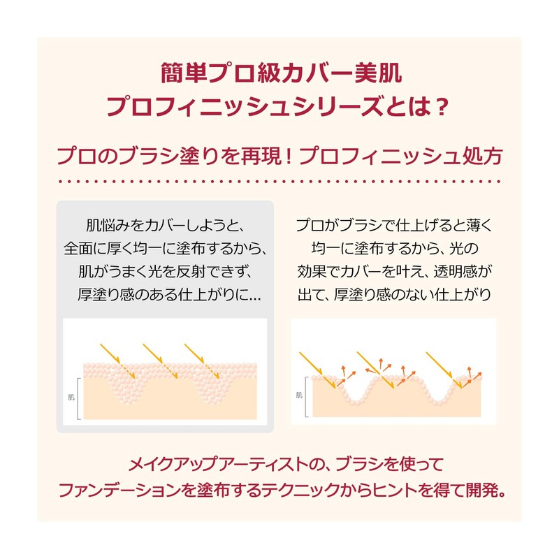 Integrate Foundation Pro Finish BB