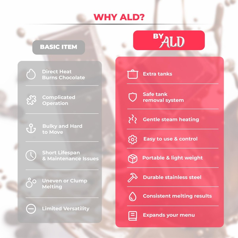 ALDKitchen Professional Chocolate Melting Pot – Dual 1.2L Stainless Steel