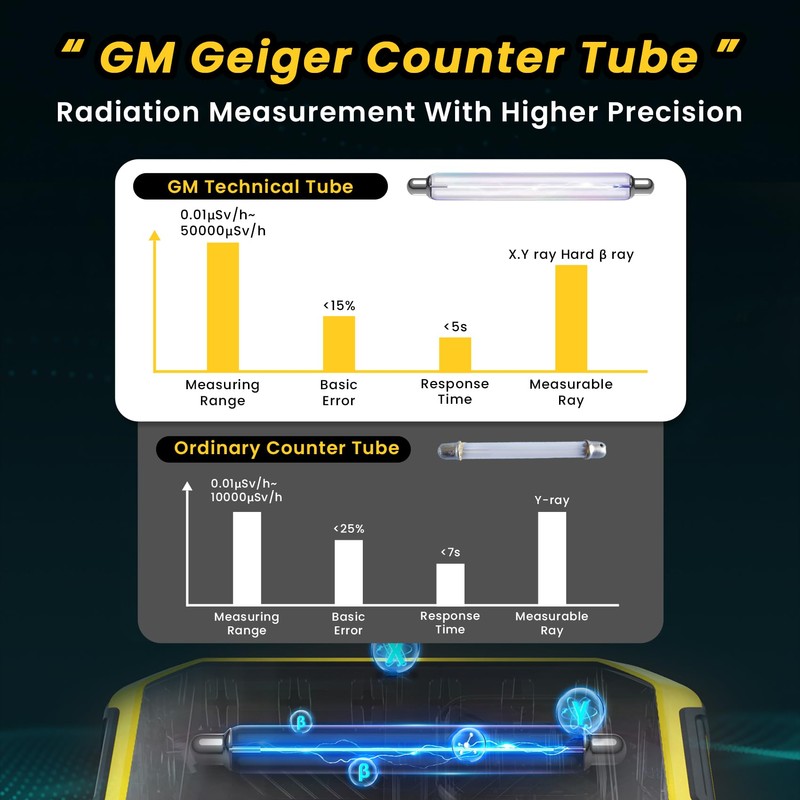 Geiger Counter Radiation Detector, Dosimeter Radiation Detector with LCD Display,