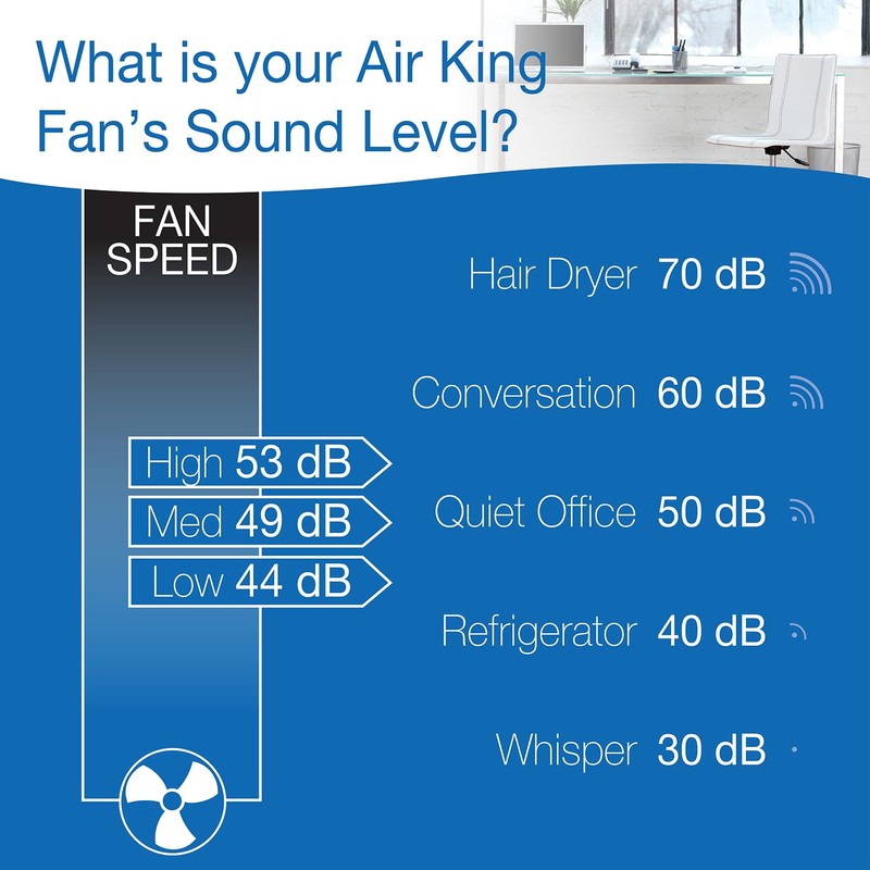 Air King 9106 16-Inch 3-Speed Oscillating Table Fan