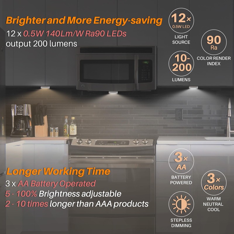 STAR-SPANGLED 3 Pack 3.7” Dimmable Push Tap Lights, Stick on