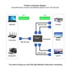VGA Splitter,1 in 4 Out,250MHz 1920x1440 Monitor Screen Distributer,USB Powered