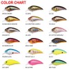 Megabass Super-Z Z2 Throat Chart