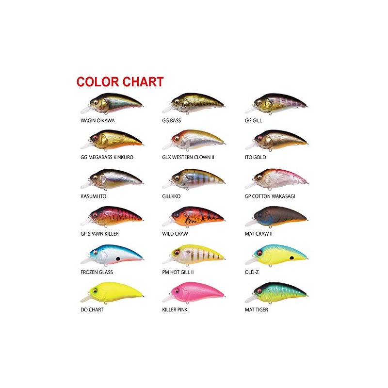 Megabass Super-Z Z2 Throat Chart