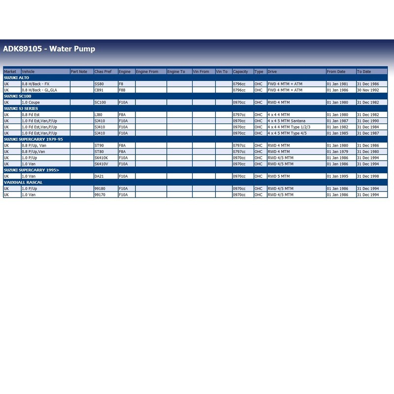 Blue Print ADK89105 Wasserpumpe mit Dichtung , 1 Stück