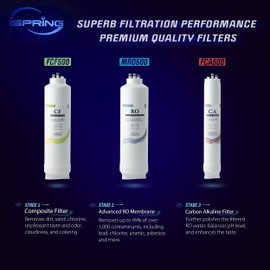 iSpring F3-RO500AK 1 Year Replacement Filter Pack for RO500 Series Tankless Reverse Osmosis Water Filtration System