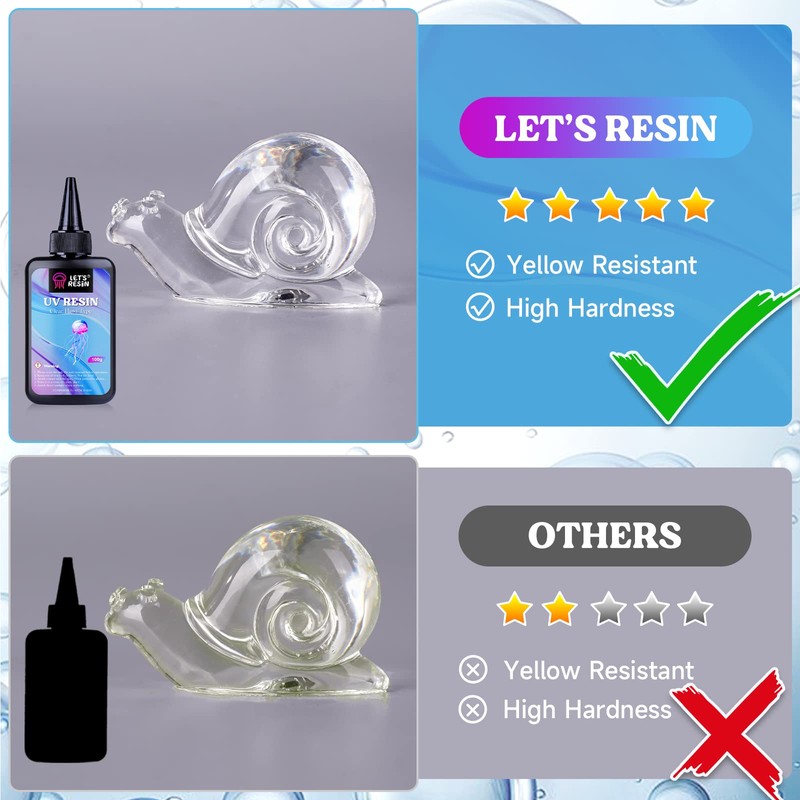 LET'S RESIN UV Resin,200g Low Viscosity Crystal Clear Ultraviolet Thin