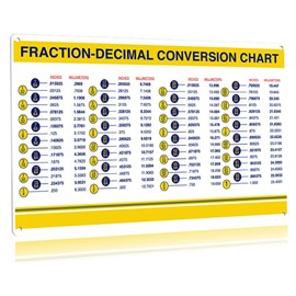 JIUFOTK Metal Signs Fraction- Decimal Conversion Chart Standard To Metric Quick Reference Guide Tin Signs Inches To Mm Cheat Sheet Knowledge Plaques Classroom Office Home Wall Decor 8x12 Inches