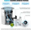 Loytio Air Purifiers for Bedroom H13 True HEPA Filter for
