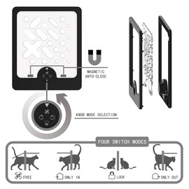 DIY Cat Door for Screens with 4-Mode Control, Easy Installation Pet Door for Custom Litter Box，Cat Houses，Playpens,Cat delivery Room，Various Materials Such as Cardboard, mesh, Fabric, Thin Wood, etc.