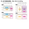 DAIWA System Tool Bag S-3 (A) WH