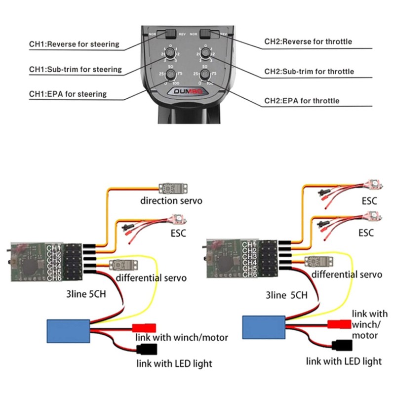 KAIMIO DUMBORC X6 2.4Ghz 6-Channel Remote Control Transmitter with X6F