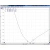Outdoor Omni-Directional Meshtastic 915MHz Lora Antenna with N Male Connector