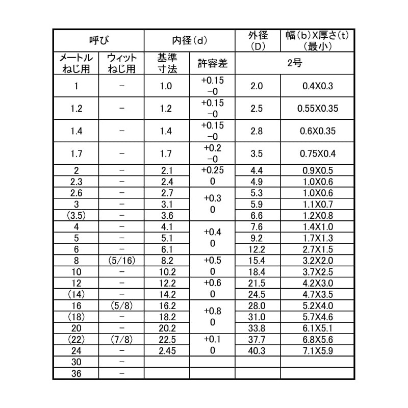 Stainless Steel/SS Black Spring Washers [No. 2] M6 (10 Pack)