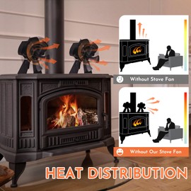 Flanagan 2 PCS Fireplace Fans, 6 Blades Stove Fan,7in Log Burner Fan Heat Powered Fireplace Fan for Wood Burning Stove/Log Burner/Fireplace(Include Magnetic Thermometer) (6 Blades)