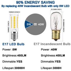 DUMILOO LED Microwave Light Bulb, E17 LED Bulb Dimmable, 40W Incandescent Replacement, Natural White 4000K, T7 Appliance Bulb Fit for Microwave, Refrigerator, Oven, Stove, Range Hood (2 Pack)