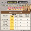 6年根・高麗紅参エキスパワースティック 10ml×10本 錦山人参農協 ／ 高麗人参エキス 朝鮮人参 紅人参 紅参 ginseng