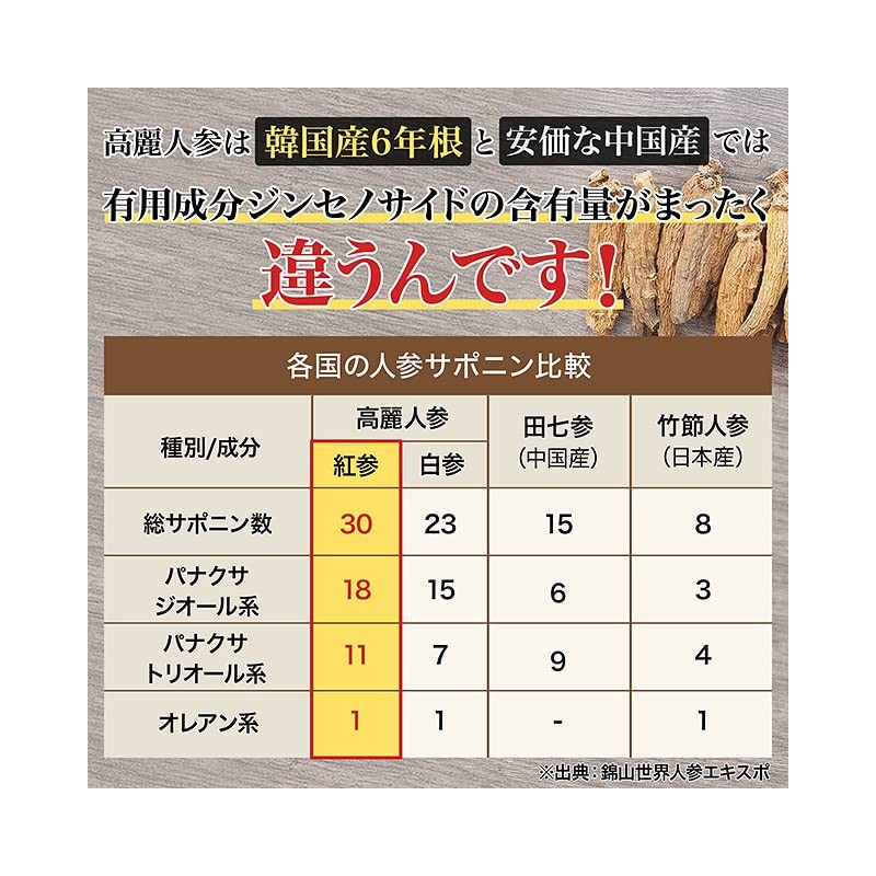 6年根・高麗紅参エキスパワースティック 10ml×10本 錦山人参農協 ／ 高麗人参エキス 朝鮮人参 紅人参 紅参 ginseng