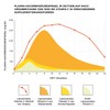 Vinplus Liposomal Vitamin C with Sea Buckthorn | Test Winner