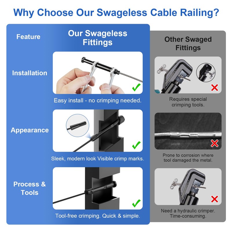 PLANTOP 10 Pack 1/8" Swageless Cable Railing Kit, T316 Stainless